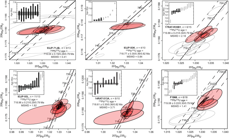 Fig. 3.