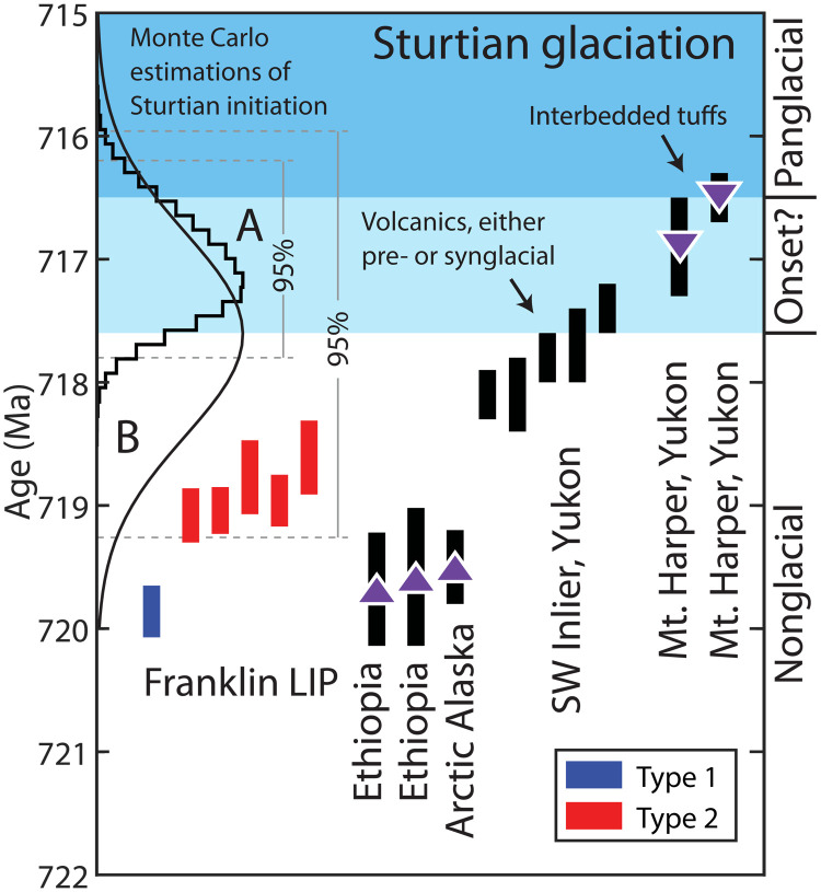 Fig. 5.