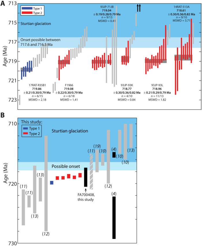 Fig. 4.