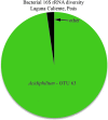 <b>FIG. 4.</b>