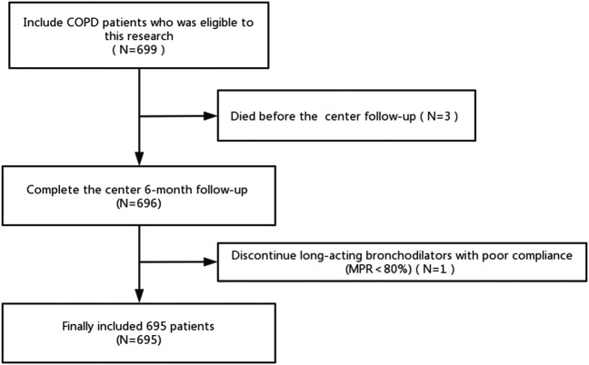 FIGURE 1