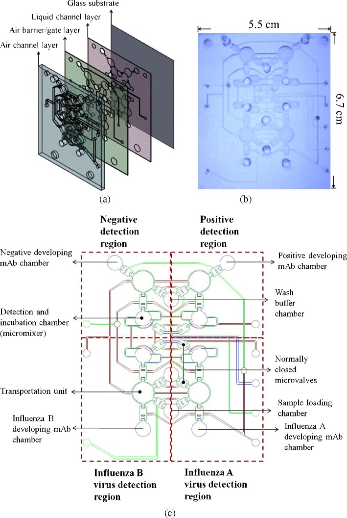 Fig. 2