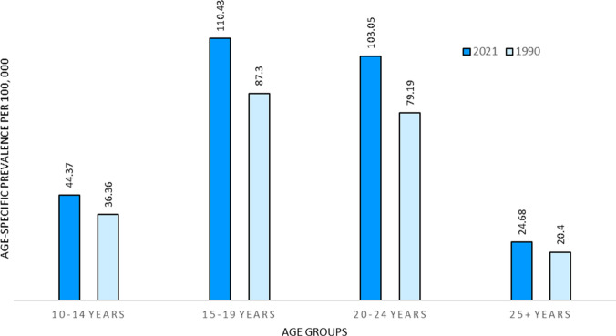 Fig. 2