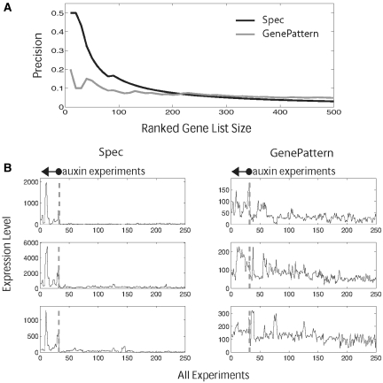 Figure 6.