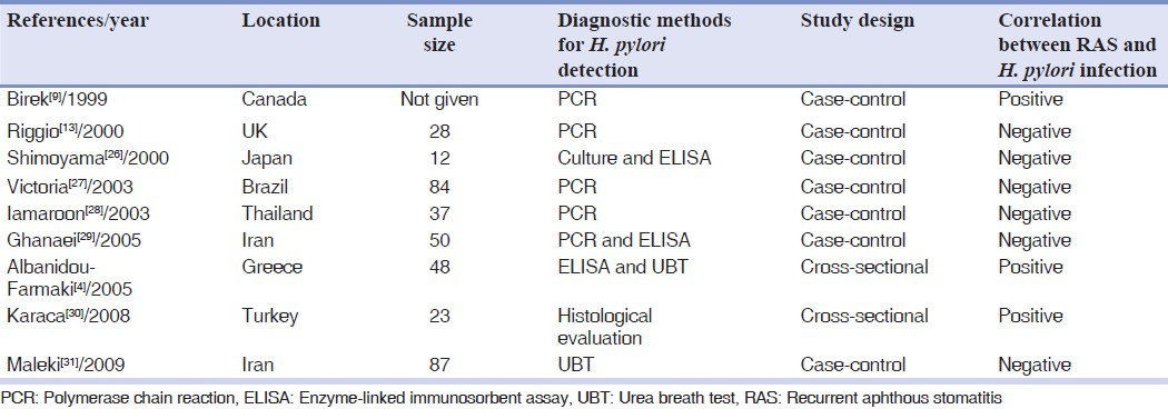 graphic file with name DRJ-8-2-g002.jpg