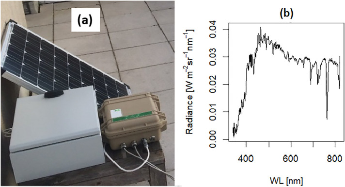 Fig. 2