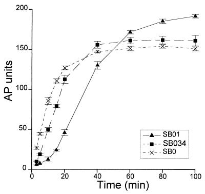 FIG. 1