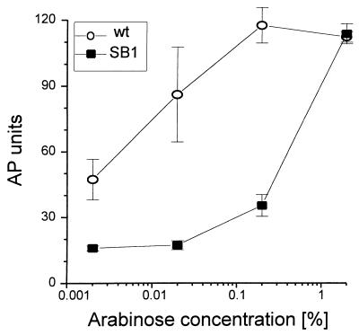 FIG. 6