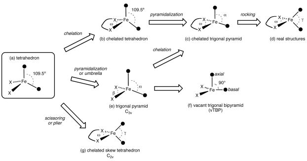 Scheme 2