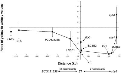 Fig. 3.