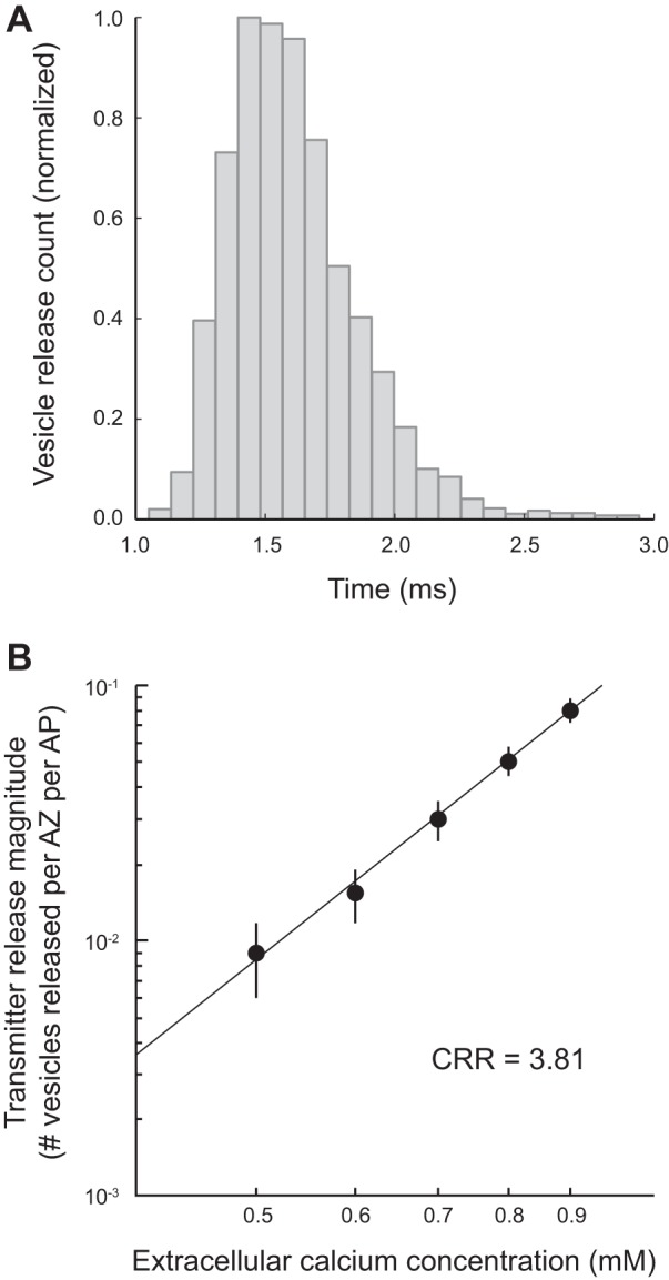 Fig. 5.