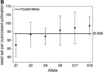 Figure 3.—