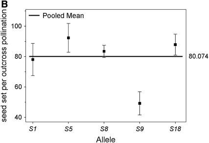 Figure 6.—