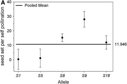 Figure 6.—