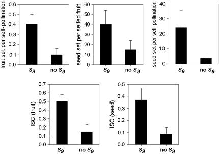 Figure 2.—