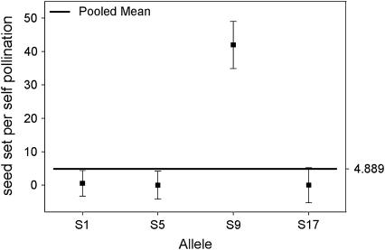 Figure 5.—