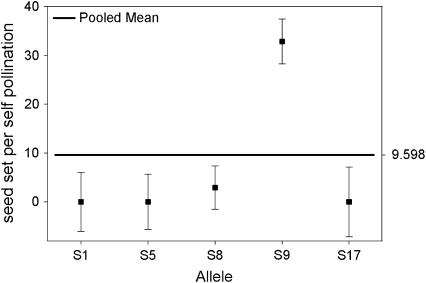 Figure 4.—