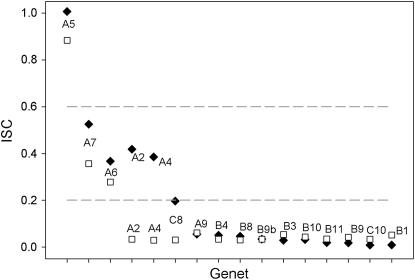 Figure 1.—