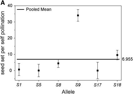 Figure 3.—