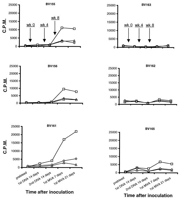 FIG. 7.