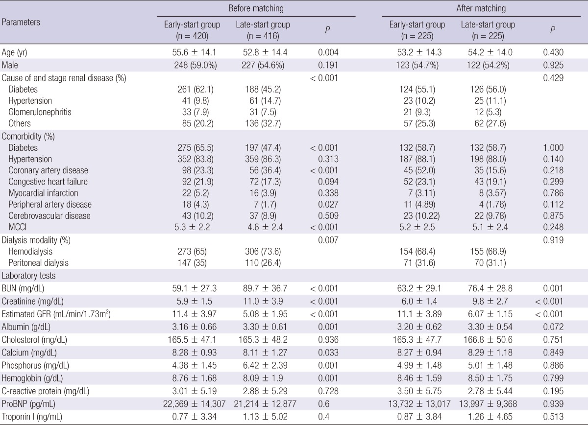 graphic file with name jkms-27-1177-i001.jpg