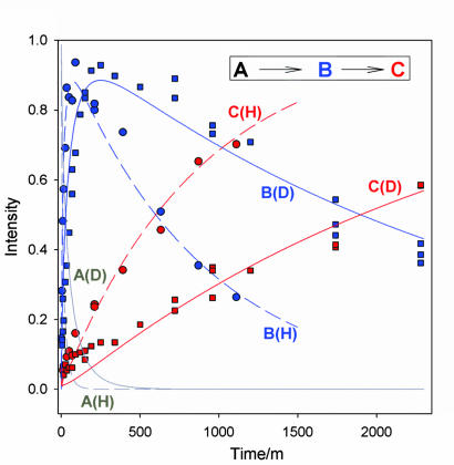 Fig. 6.