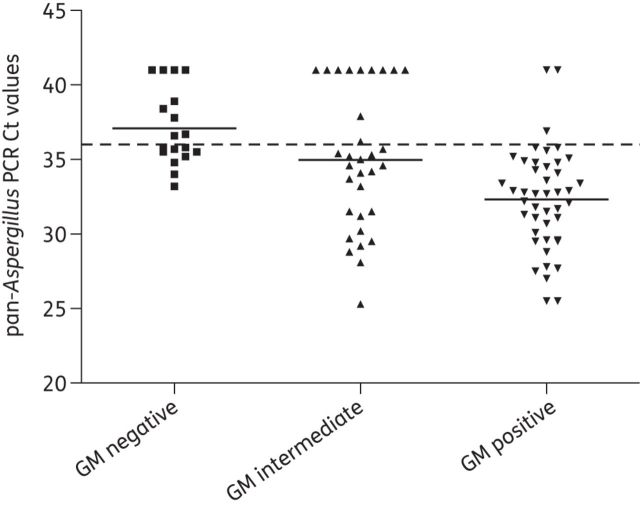 Figure 1.