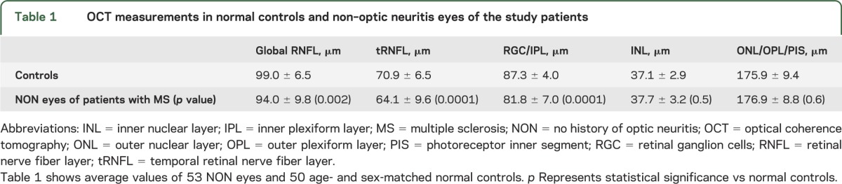 graphic file with name NEUROLOGY2013557025TT1.jpg