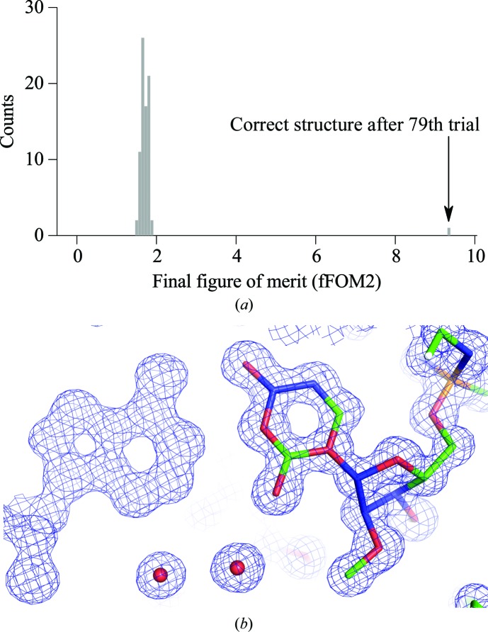 Figure 5