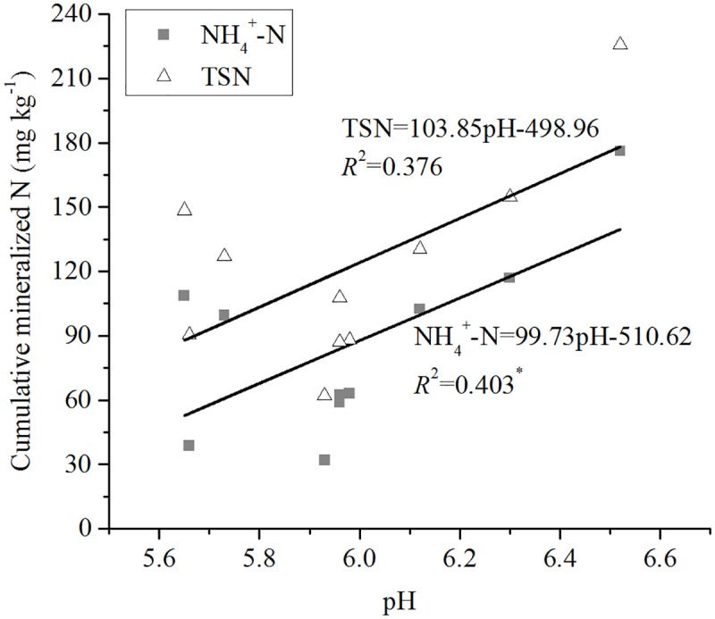 Fig 5