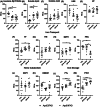 EXTENDED DATA FIGURE 5
