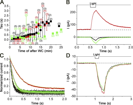 Figure 5.