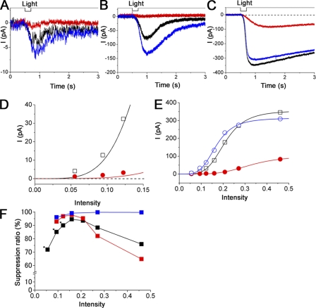 Figure 12.