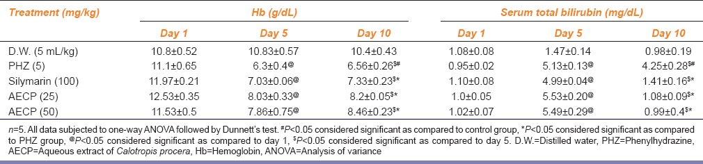 graphic file with name IJPharm-47-398-g001.jpg