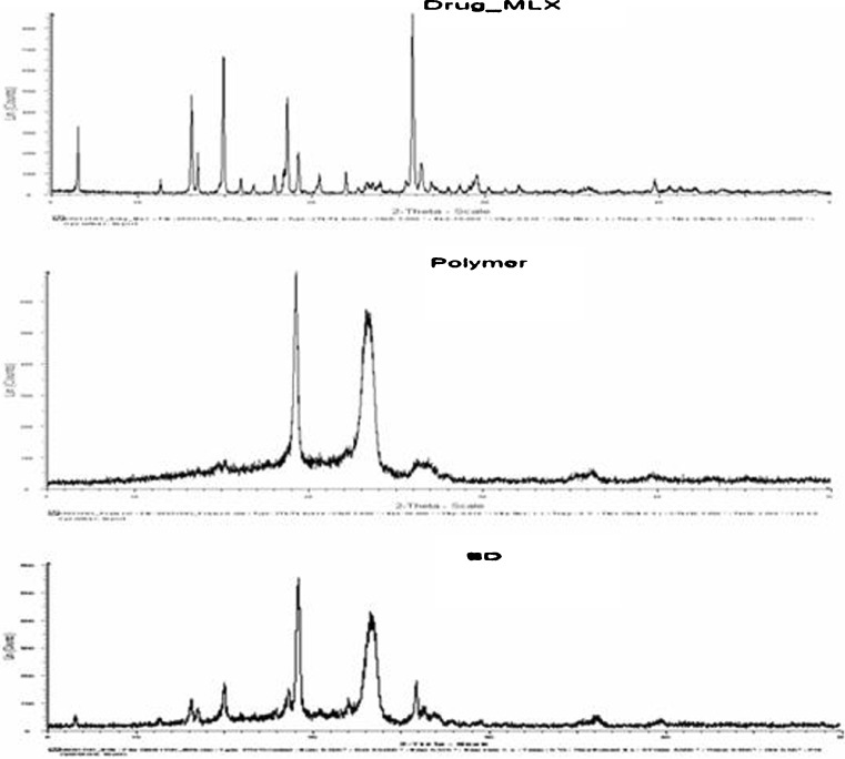 Fig. 9