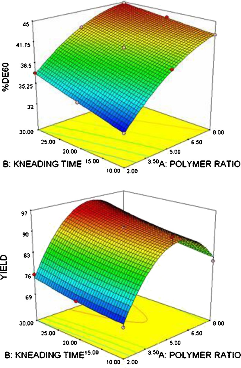 Fig. 4