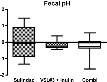 Fig. 6