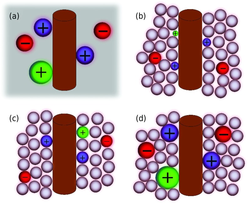 FIG. 2.