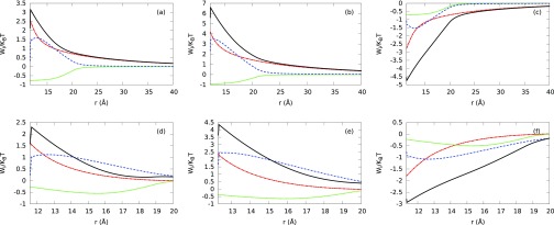 FIG. 13.