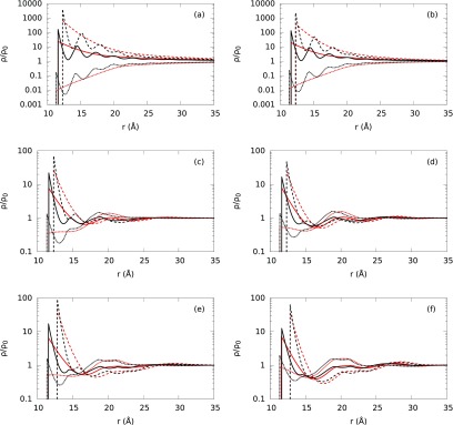 FIG. 7.