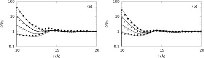 FIG. 6.