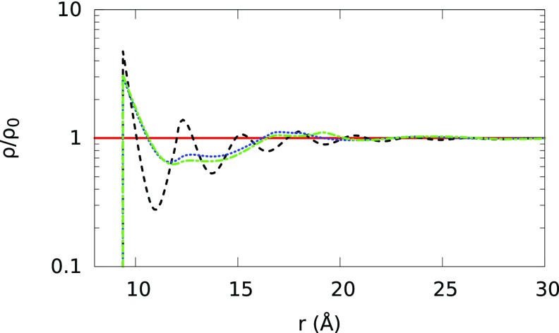 FIG. 9.