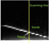 Fig 8