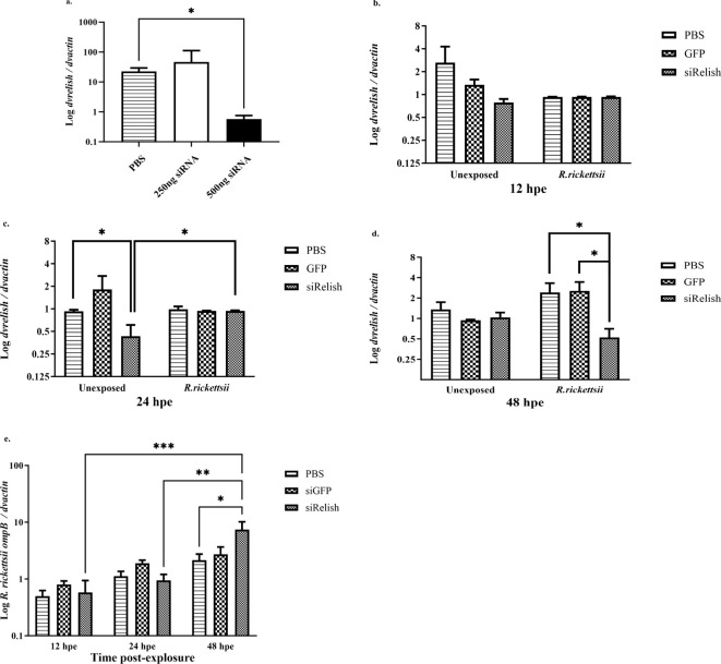 Figure 6