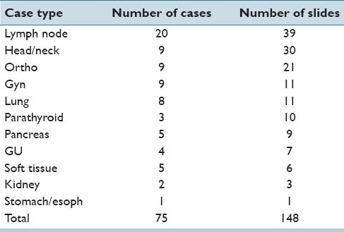 graphic file with name JPI-6-49-g001.jpg