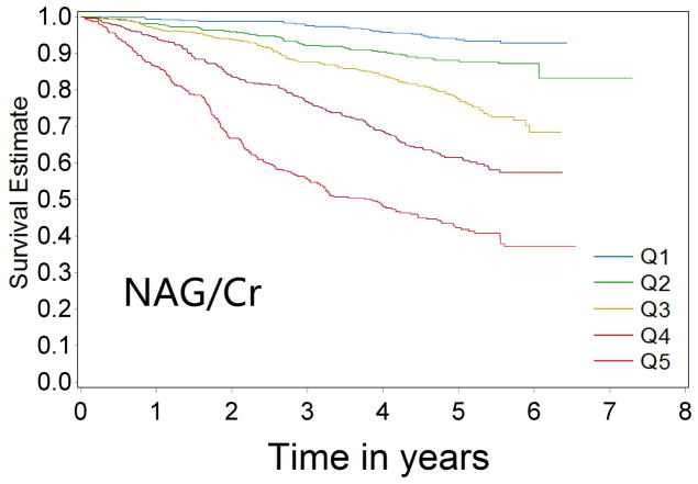 Figure 1a–1d