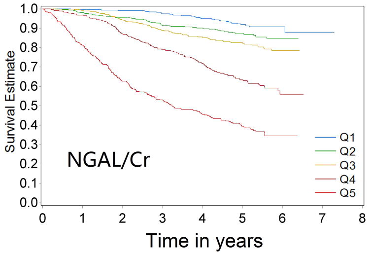 Figure 1a–1d