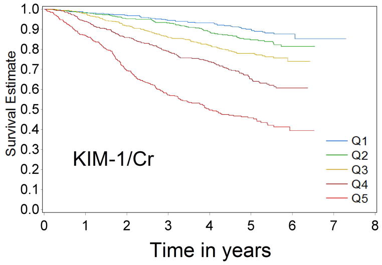 Figure 1a–1d