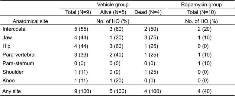 graphic file with name 13023_2020_1406_Tab1_HTML.jpg