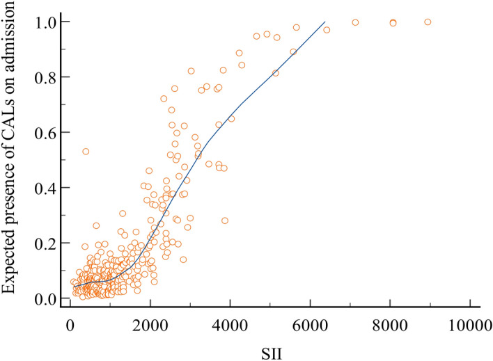 Fig. 3